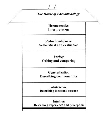 Phenomenology - By Branch / Doctrine - The Basics of ...